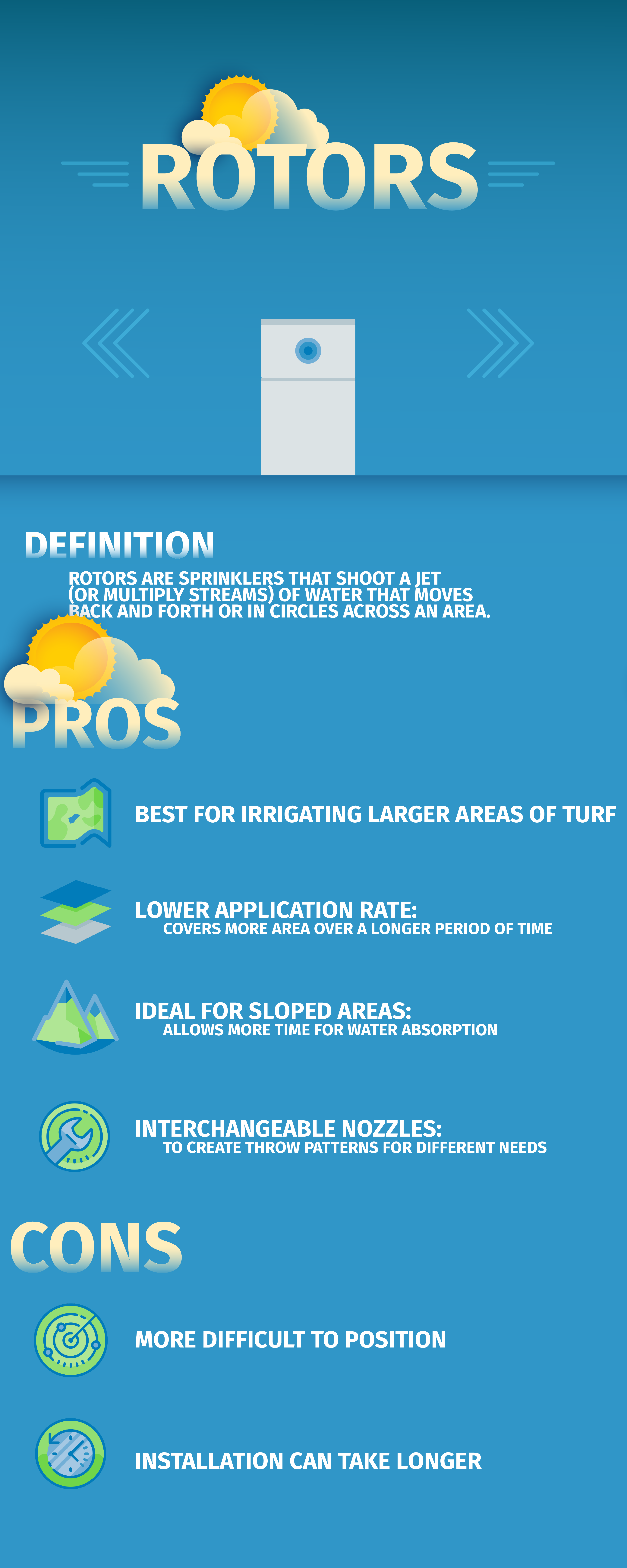 Irrigation Heads Rotors vs. Sprays